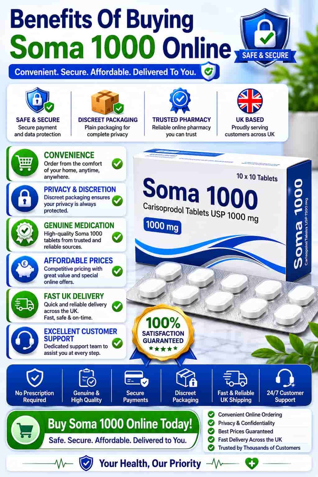 Benefits of buying Soma 1000 online infographic showing secure ordering, discreet packaging, affordable prices, genuine medication, fast UK delivery, and customer support.