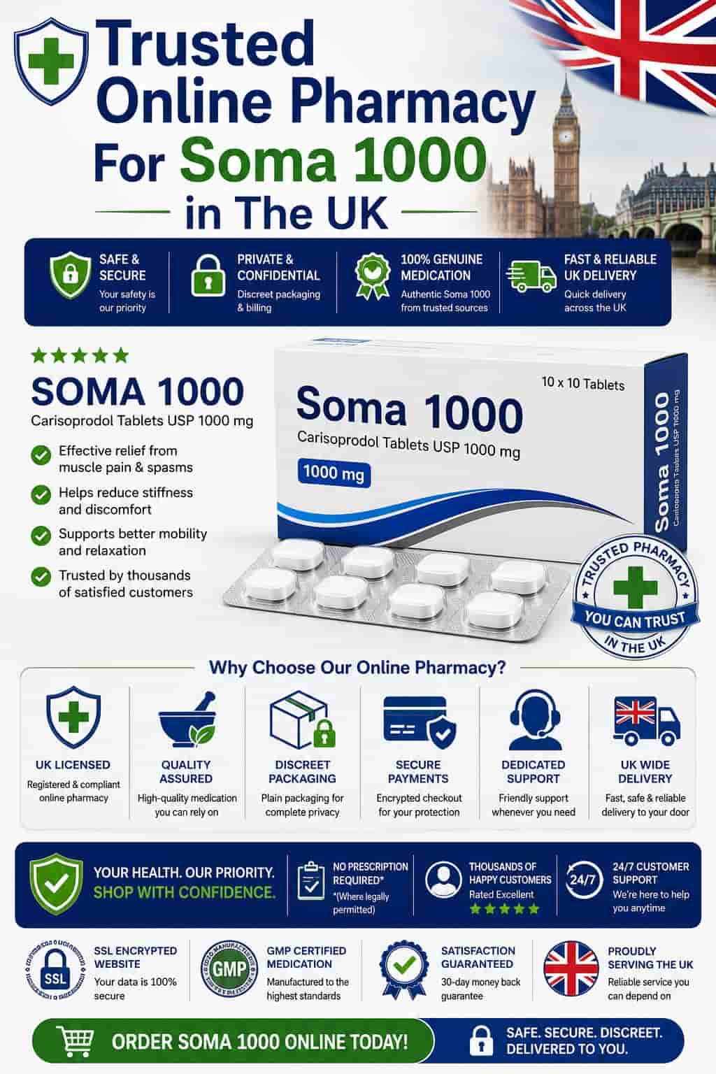 Trusted Online Pharmacy For Soma 1000 in The UK infographic featuring Soma 1000 tablets, secure online ordering, discreet packaging, fast UK delivery, genuine medication, and trusted pharmacy services.